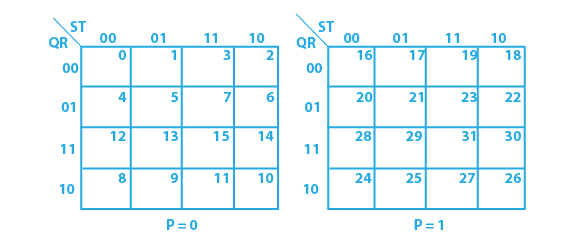 5 variable K map